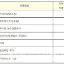 옥수당약국 이미지