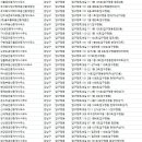 리얼부동산중개법인주식회사 이미지