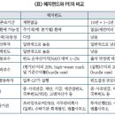 라임사태와 헤지펀드 지배구조 개선에 대한 소고 이미지