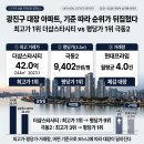 11215-구의3-157 | [광진구 아파트 5년 추적 ⑤] 실거래가로 다시 뽑아본 광진구 대장 TOP10… 진짜 1위는 기준마다 달랐다