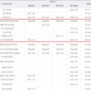 의료법인 태성의료재단 제일조은병원 이미지
