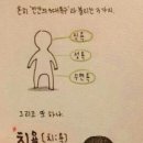홍치킨 네이버블로그