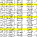 남양주요양원급식 남양주요양시설급식 (주)요양장터장수마을 식단소개