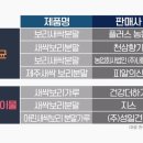 농업회사법인(주)내몸에약초