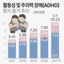 청소년 ADHD 상담후기 / 등교거부하던 ADHD 아이가 졸업과 대학합격을 하기까지의 여정