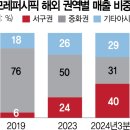 메가아모레화장품