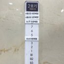 NC대전유성점 프리오픈 방문 후기 주차 층별 정보 / 6월 17일 그랜드 오픈