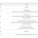 북아현동 주민센터 이미지