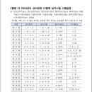 리타임뷰티학원