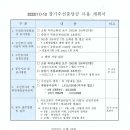 장기수선충당금 사용계획서 (소화전 앵글밸브보수502/2, 승강기부품교체505/3) 이미지