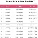 은하종합가구 | 여의도 재건축부터 신길·당산·문래까지, 지금 영등포를 투자자가 다시 보는 이유