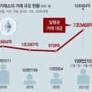 그냥 심심해서요. (8319) ‘코인 대박’ 꿈꾸는 2030 이미지