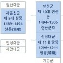 경명군묘 이미지