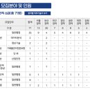 경기기계공업고등학교 | [블챌] 한국산업인력공단 필기 : 경기기계공업고등학교