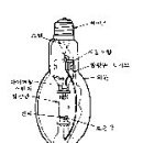 할로겐 램프 이미지