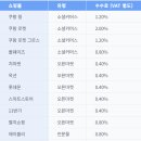 올라커머스