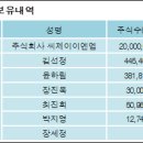 주식회사 씨제이이엔엠