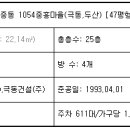 부천-중동-부천-12 이미지
