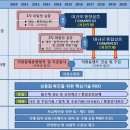 CCS 그 찬란한 기술의 시작은? 이미지