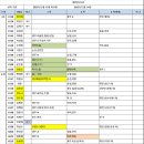 녹동상사
