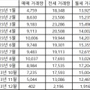 고원아파트 이미지