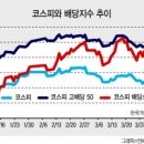 전통 고배당주 ‘찬바람’…배당성장주에 ‘베팅’ 이미지