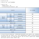 2025학년도 용인한국외국어대학교부설고등학교(HAFS) 신입학전형요강 리뷰