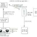 장애인복지카드 등 발급 및 관리 이미지