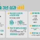 SK녹색산업 이미지