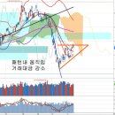 균형을 맞춰가는 코스피 지수, 위안화 국제화가 대형 호재인 이유(오래된영혼) 이미지