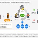 광명시보건소 이미지