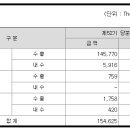 아남전자주식회사 이미지