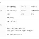 죽도동 청암 이미지