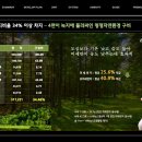 서판교IC(용인) 이미지