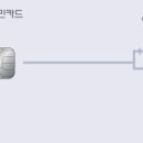 UPI해외할부
