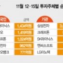블랙스톤바이오
