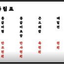 담산 신촌본점 이미지