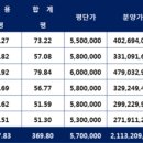 영토프라자 네이버블로그