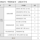 중부요양보호사교육원