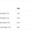 치브로 이미지