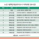 (자격증)노인그림책긍정심리지도사 이미지