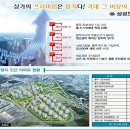 삼성프라자