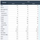 (주)한국팩키지