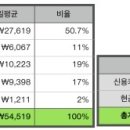 영해할인마트 이미지