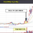정도에스지 이미지