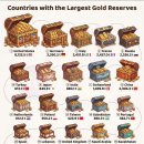 gold reserves 이미지