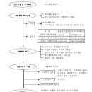 정진개발 이미지