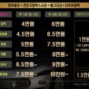 달빛출장세차 이미지
