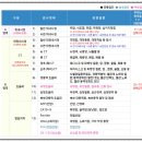 제이팍마음병원 | 대장내시경 알약 제이클 후기 건강검진 비용 및 용종제거 실비보험 청구