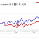 (주)인컴푸드 이미지